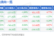 奧普特股價520後震盪：資金流向、主力動態與仁寶股價關聯分析