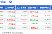 富士莱惊天内幕：股价暴涨暴跌，谁在收割散户？