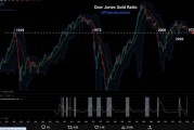末日钟声敲响！道琼斯/黄金比率预示2025大崩盘？